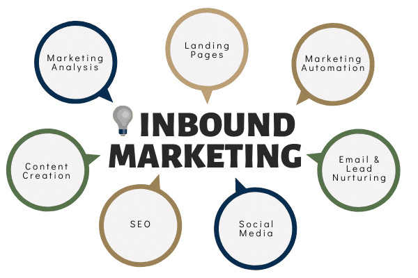 What you should know about inbound marketing for contractors