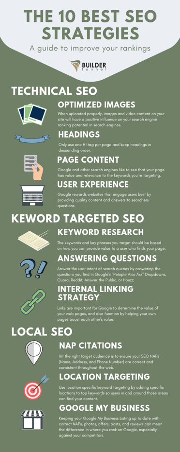 Elevate Homes: SEO Strategies for Improvement Websites